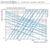 Graf průtoku vzduchu Connect DEC Original