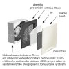 schématické znázornění jednotlivých komponent ventilátoru