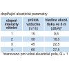 narah doplnujici parametry image