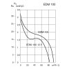 EDM100graf
