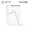 Axiální ventilátor SILENT DESIGN - graf