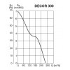 DECOR300graf