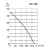 HV150graf