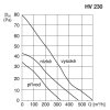 HV230graf