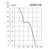 SILENT100graf