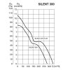 SILENT300graf