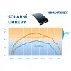Solární ohřev Marimex Pyramida Sun