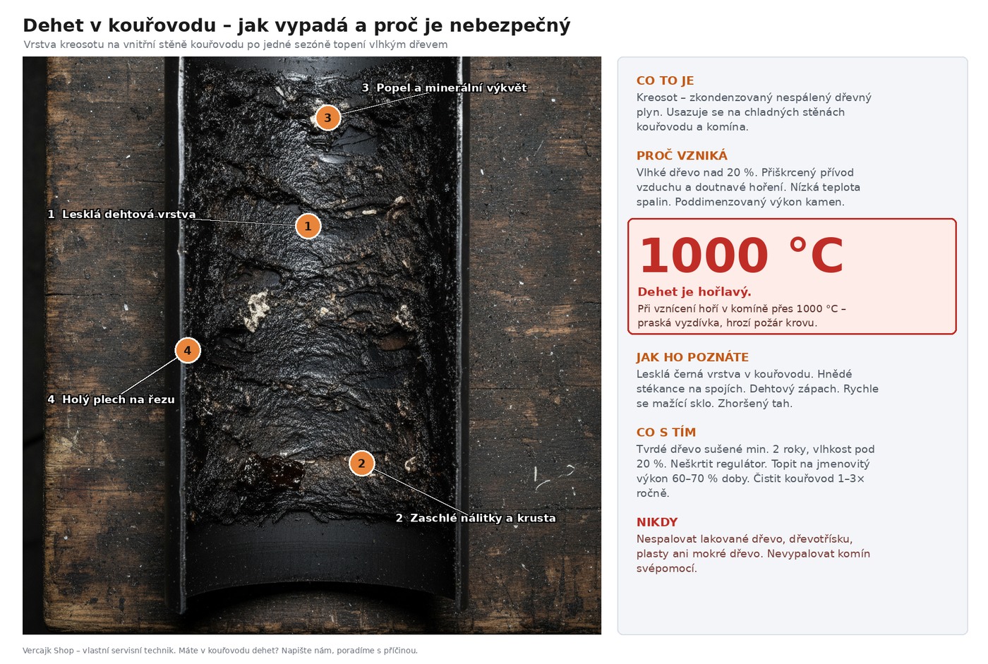 Dehet usazený v kouřovodu krbových kamen