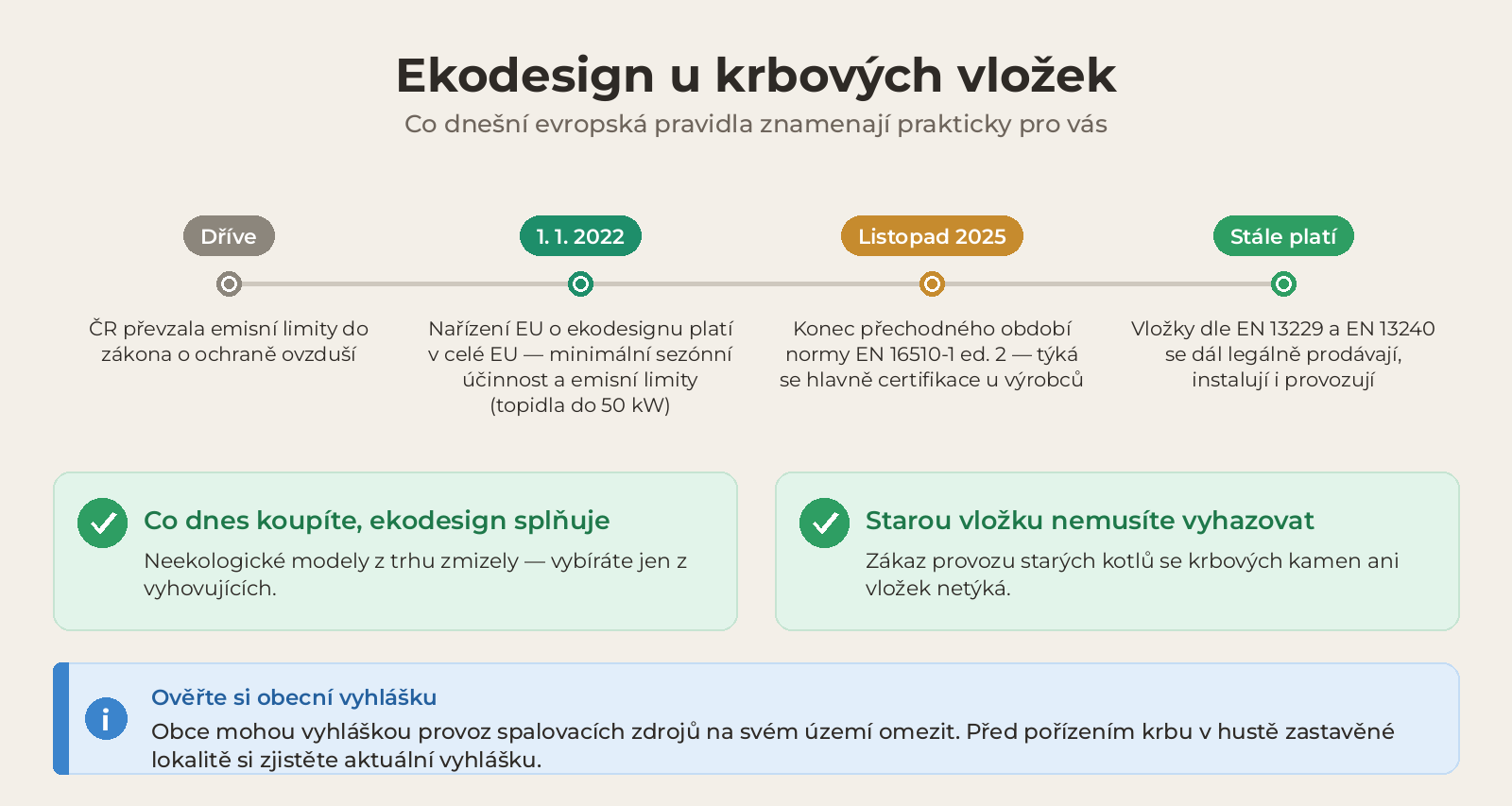 Ekodesign u krbových vložek: časová osa evropských pravidel a co znamenají pro zákazníka