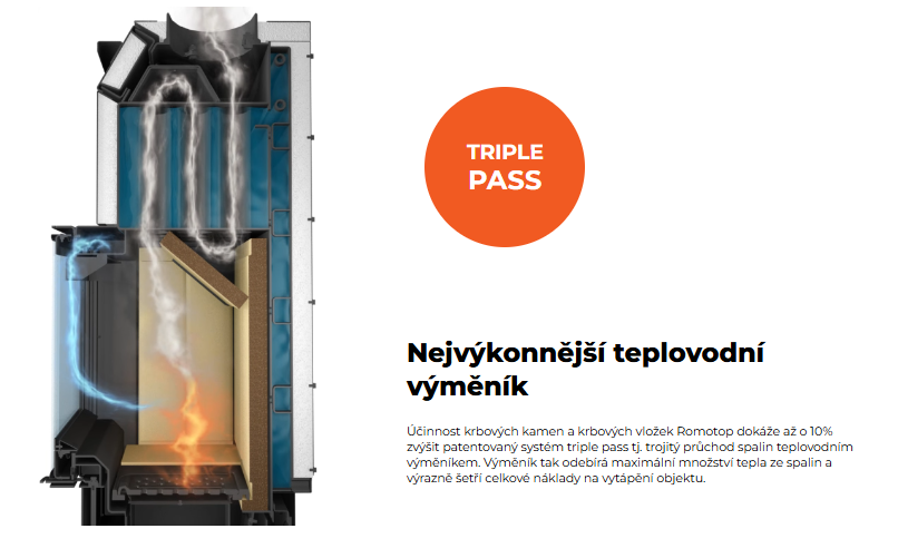Nejvýkonnější teplovodní výměník Romotop se systémem TRIPLE PASS – trojitý průchod spalin