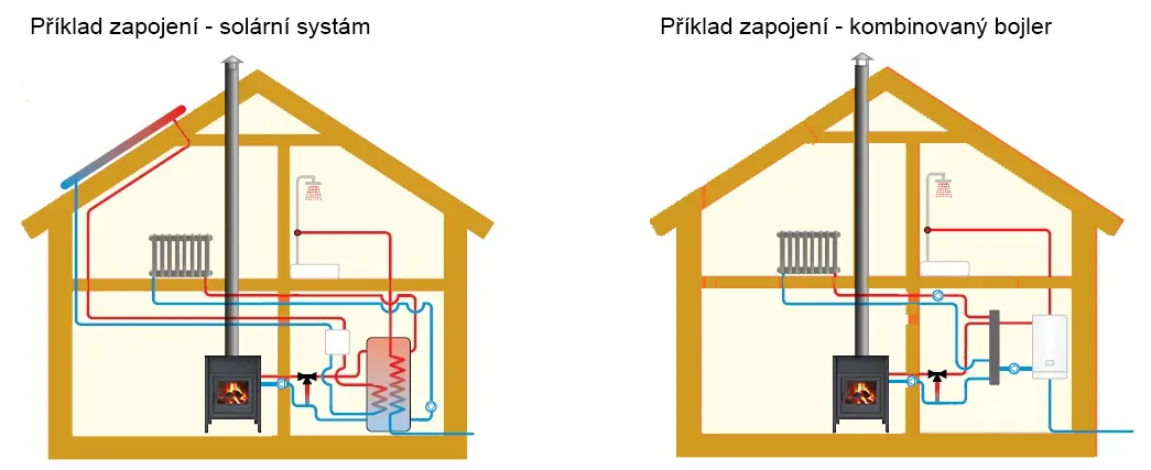 Schéma zapojení s kombinovaným bojlerem pro ohřev teplé vody