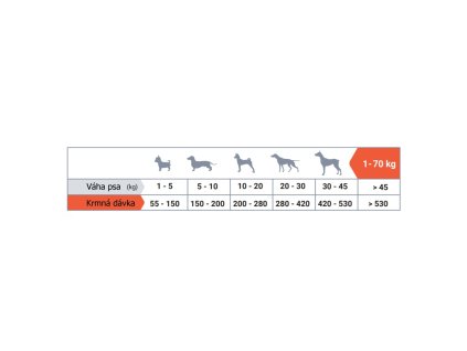 Thank´Q Standard Dog Adult Šunka 20 kg