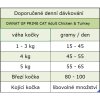 10100 davkovani OWNAT GF PRIME CAT Adult Chicken Turkey