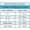 10111 davkovani Ownat GF Prime Cat Kitten