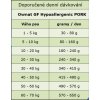10142 davkovani Ownat GF Hypoallergenic PORK