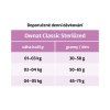 10043 10044 10045 Classic Sterilized