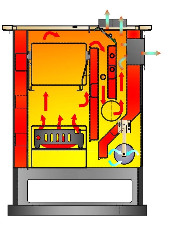 Kuchyňská kamna / kotel s výměníkem TEMY PRO 12 kW - pravá, bílá