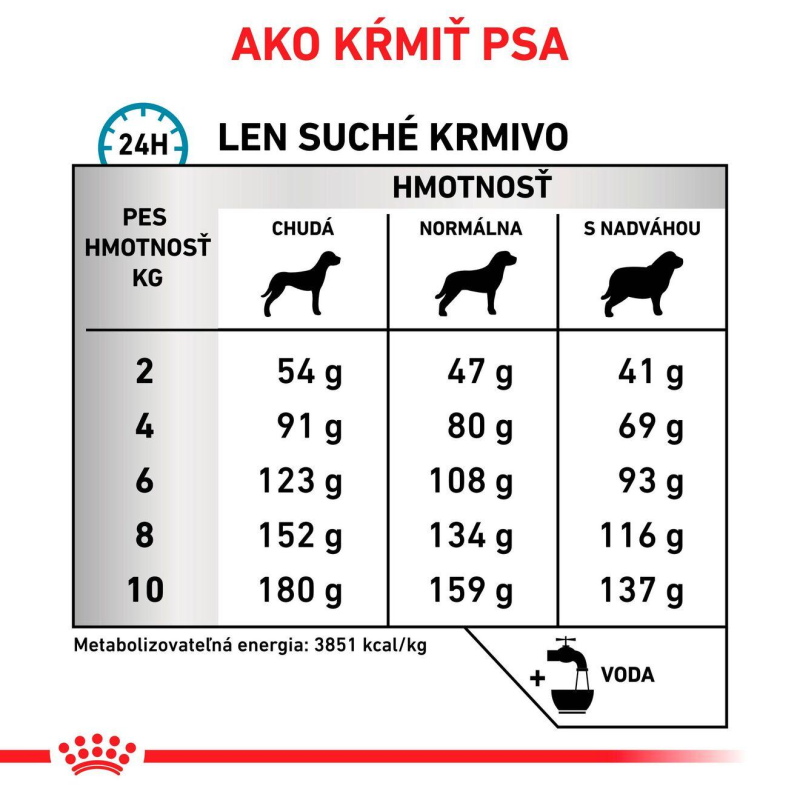 royal-canin-anallergenic-small-dog-granule-pre-psy-malych-plemien-do-10-kg-s-neziaducimi-reakciami-na-potravu-s-dermatologickymi-a-gastrointestinalnymi-priznakmi-20