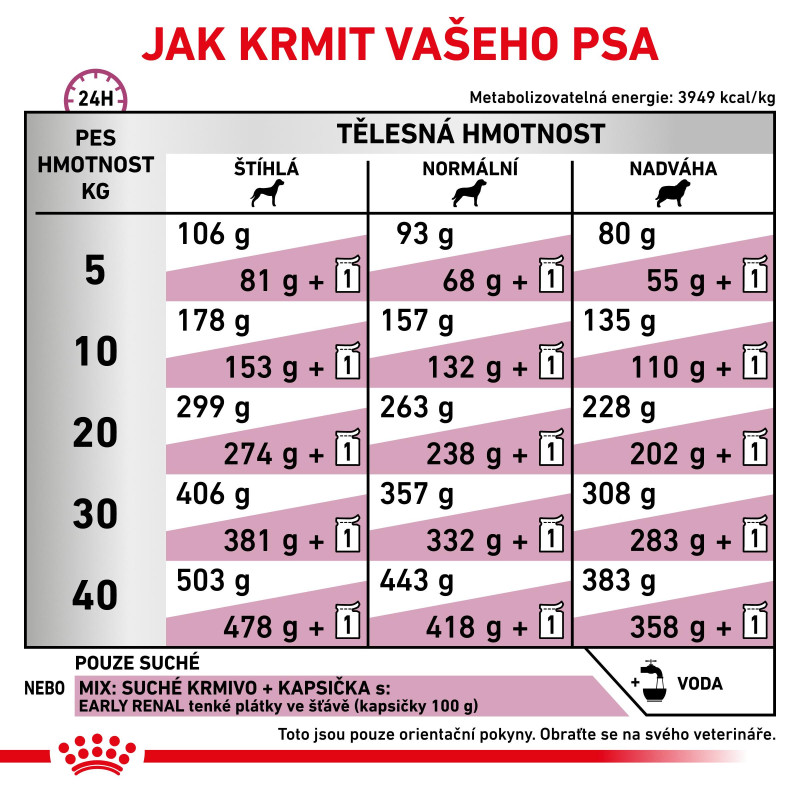 vhn-dog-early-renal-4
