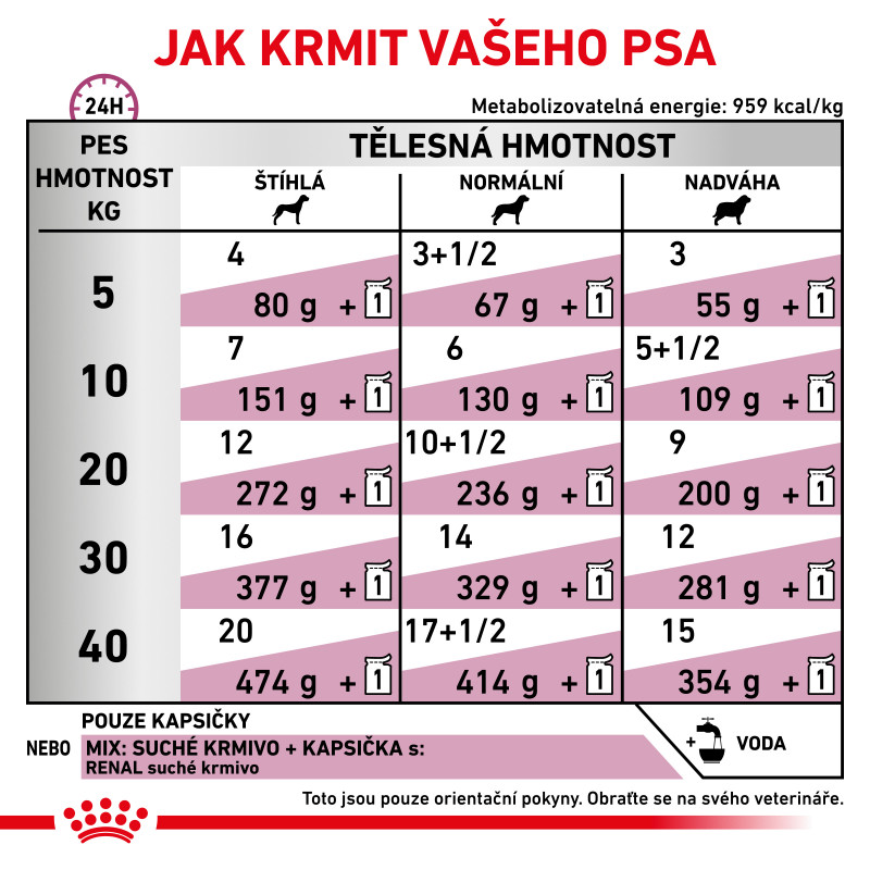 veterinary-diet-dog-renal-pouch-10x-8