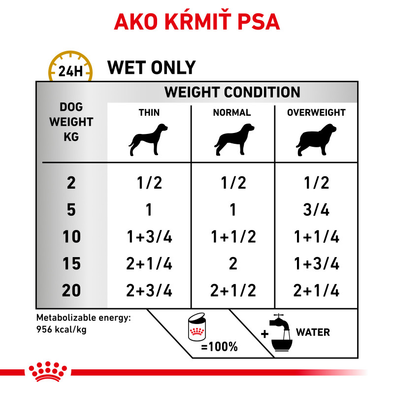 veterinary-health-nutrition-dog-urinary-s-o-can-5