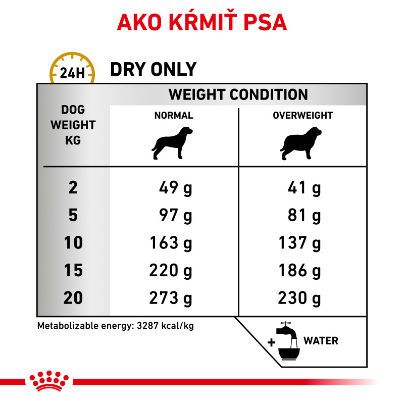 veterinary-health-nutrition-dog-urinary-s-o-moderate-calorie-17
