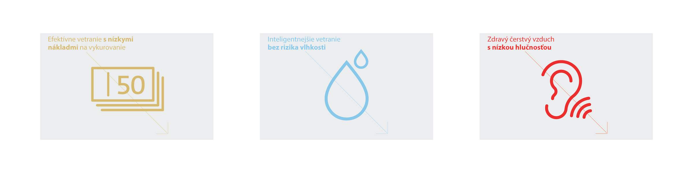 Vetranie bez zbytočného hluku, vlhkosti a s nízkymi nákladmi