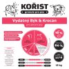 6628 korist vydatny byk a krocan pro aktivni psy 32 18 3kg
