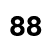 88 cm