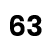 63 cm