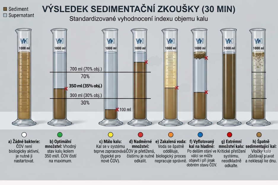 sed1