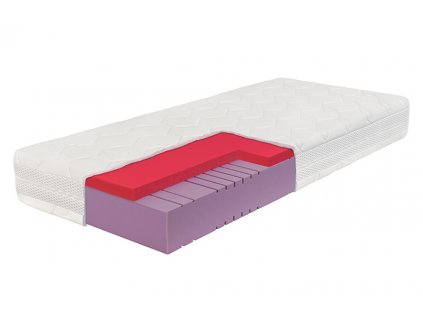 Matrace Fortis (Délka [cm] 200, Šířka [cm] 90)