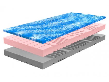 Matrace Navis (Délka [cm] 190, Šířka [cm] 80)