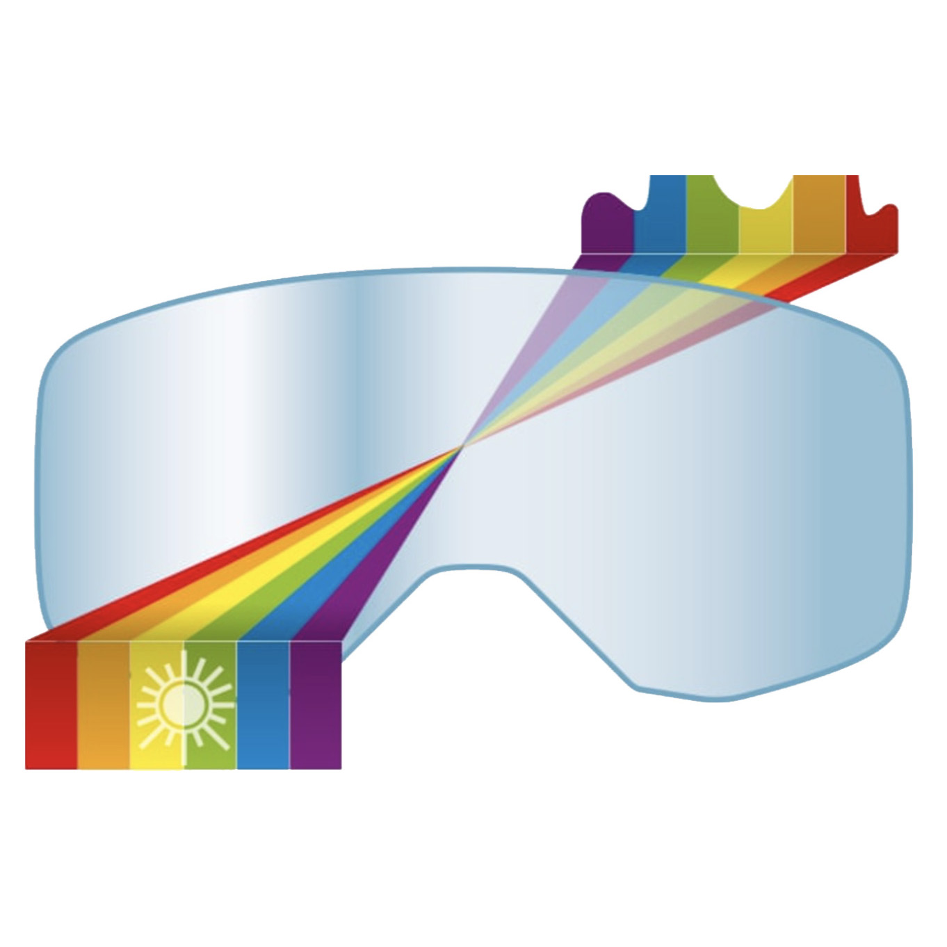 Guía de lentes: ¿Qué categoría elegir según el sol?