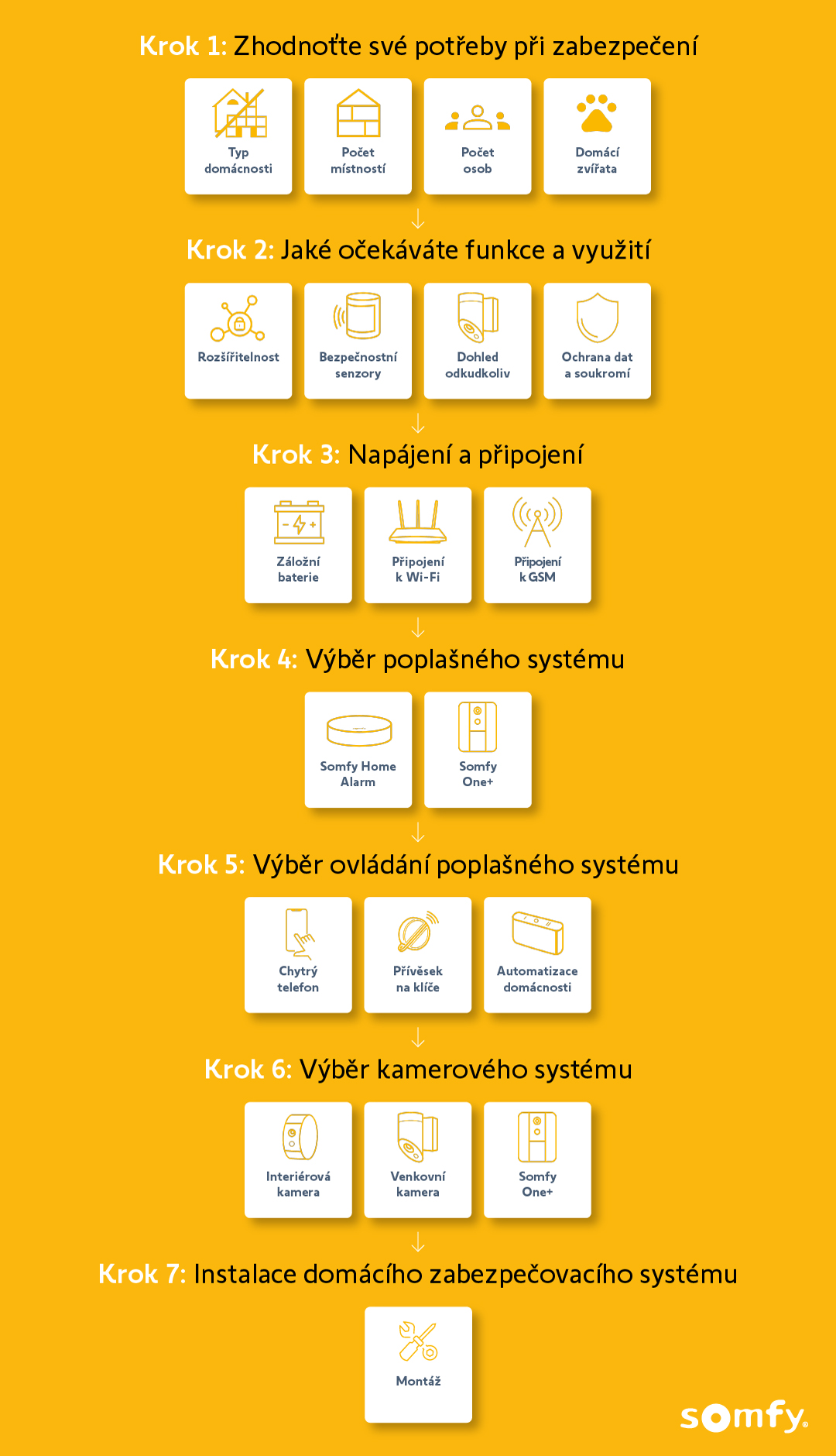 Somfy_infografika_blog_CZ-