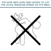 501441 CombiFit Avoid back pain