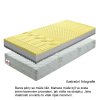 Matrace, pěnový, 140x200, BE TEMPO VISCO-2