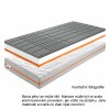 Antidekubitní matrace, 90x200, BE KELLEN-2