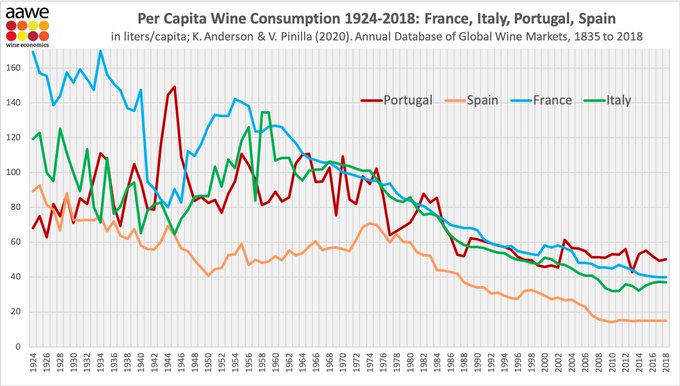 consumption