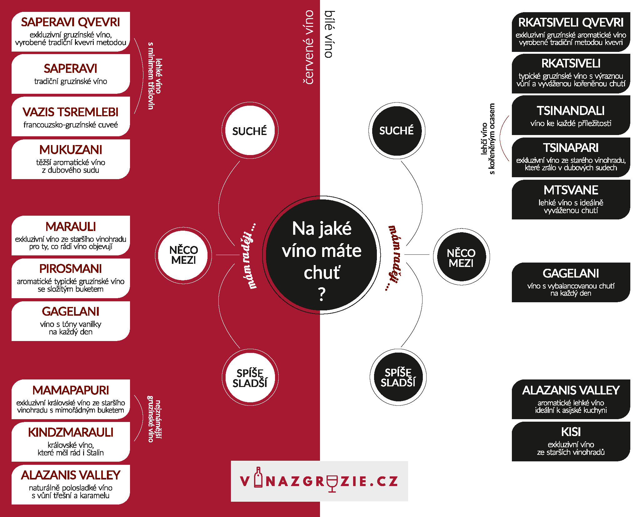 Jak si vybrat gruzínské víno?