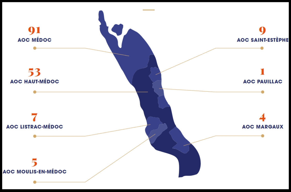 Cru Bourgeois 2025 reclassification: list of new wineries and changes in the ranking