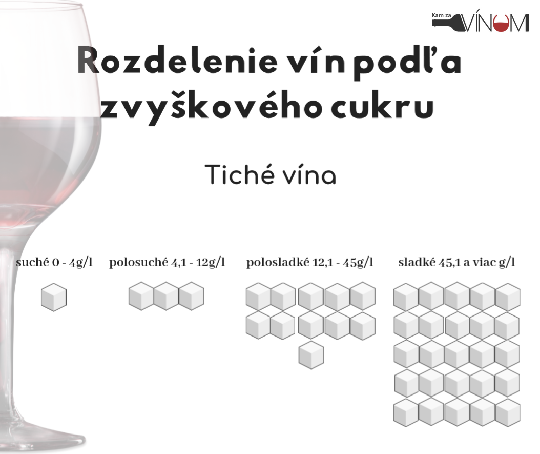 rozdelenie-vin-podla-cukornatosti-tabulka-cukornatosti