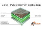 VYBERTE SI Z NABÍDKY PVC PODLAH S FILCEM