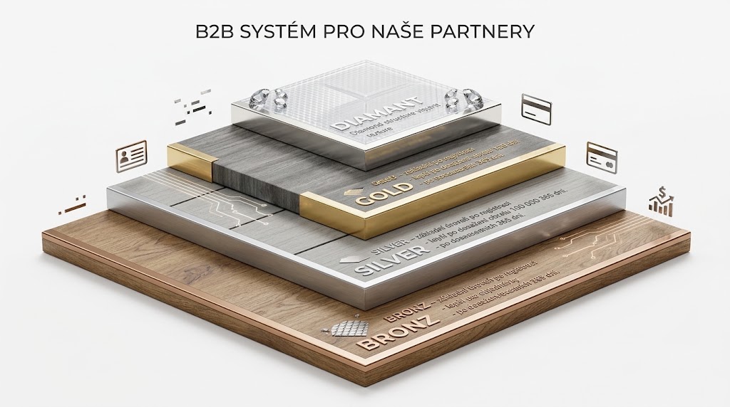 B2B systém pro naše partnery