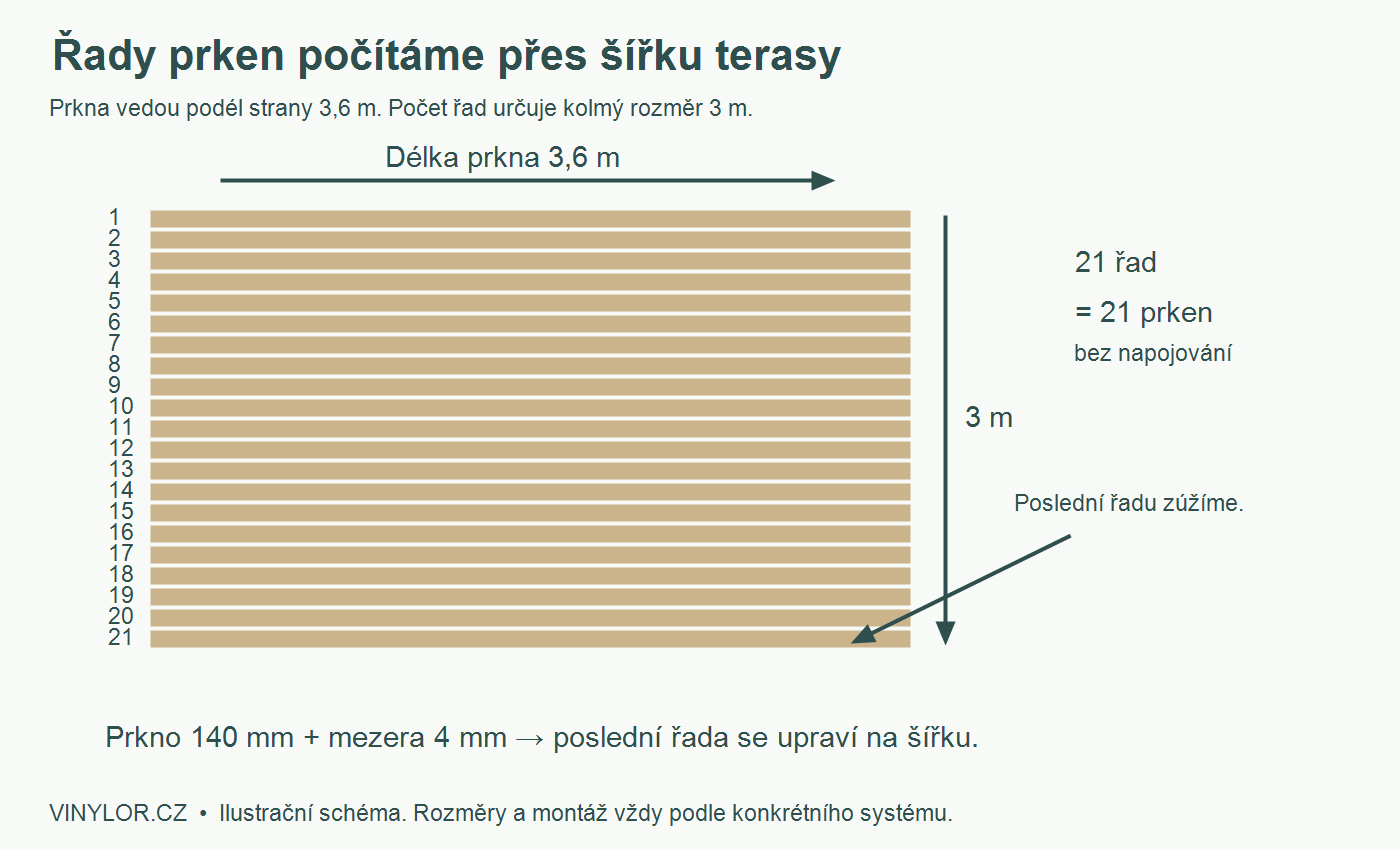 01-rady-prken