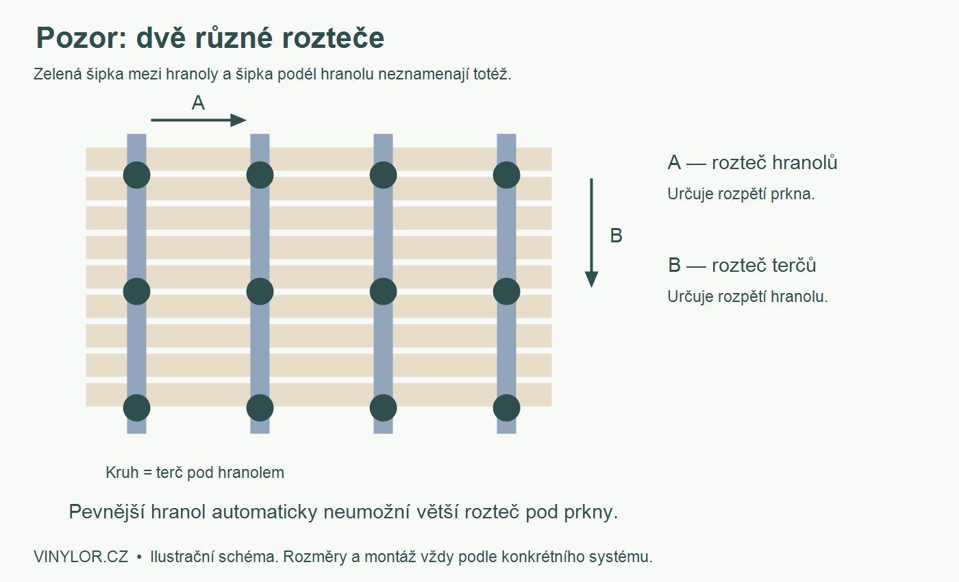 04-dve-roztece