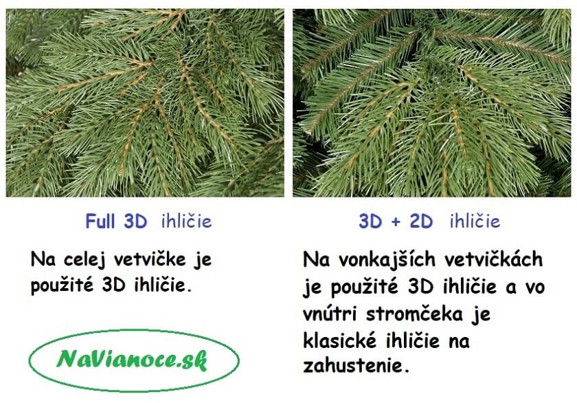 druhy vianočného 3d ihličia na vianočných stromčekoch