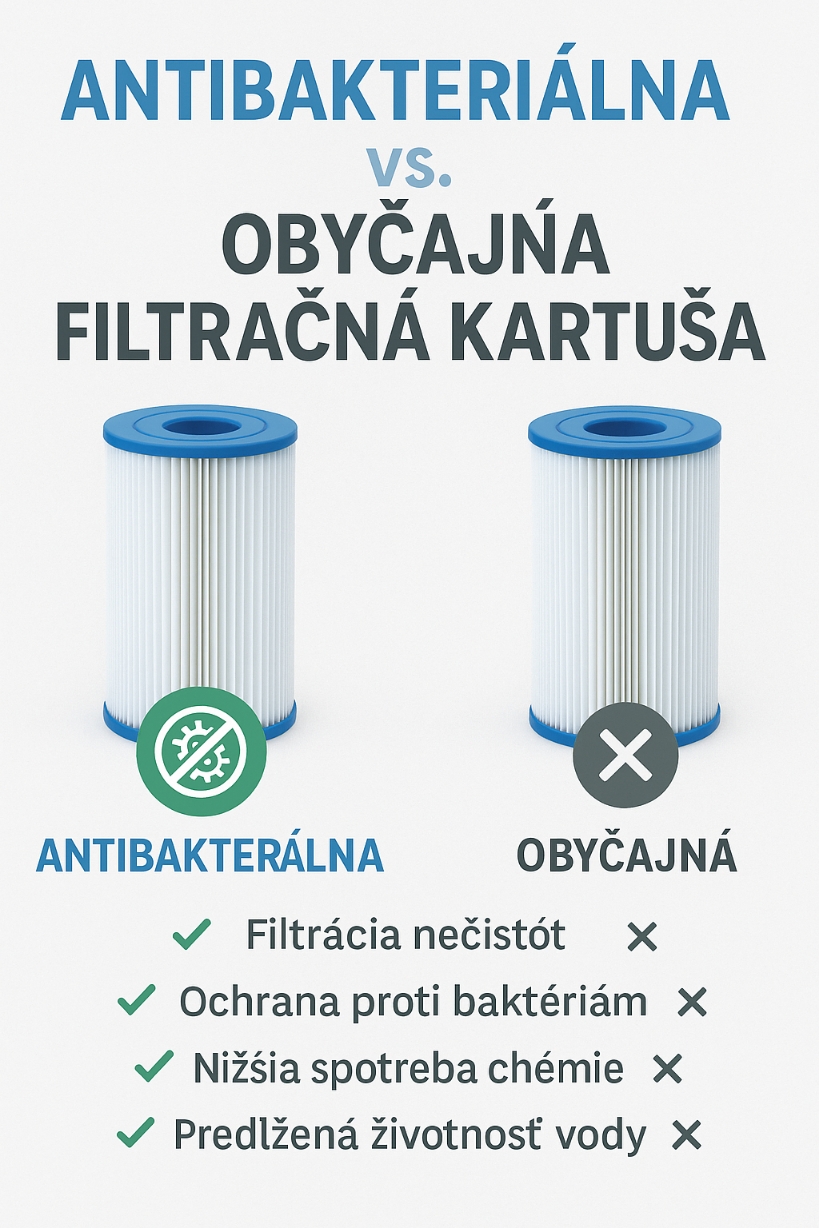 Ktorú filtračnú kartušu zvoliť? Antibakteriálnu alebo obyčajnú?