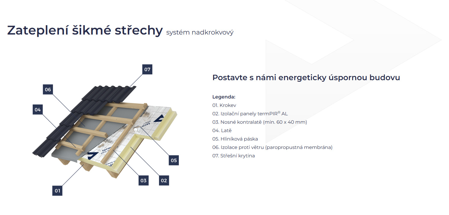 termpir-al-izolace-sikme-strechy-nadkrokev