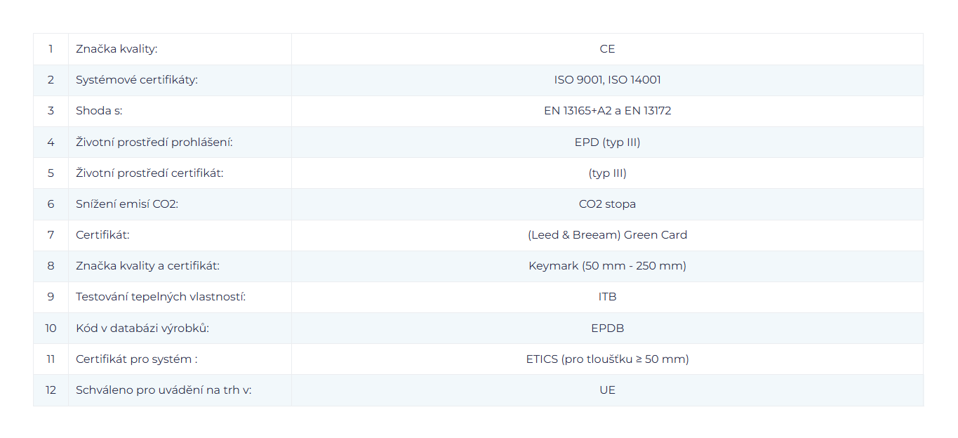termpir-etx-certifikace
